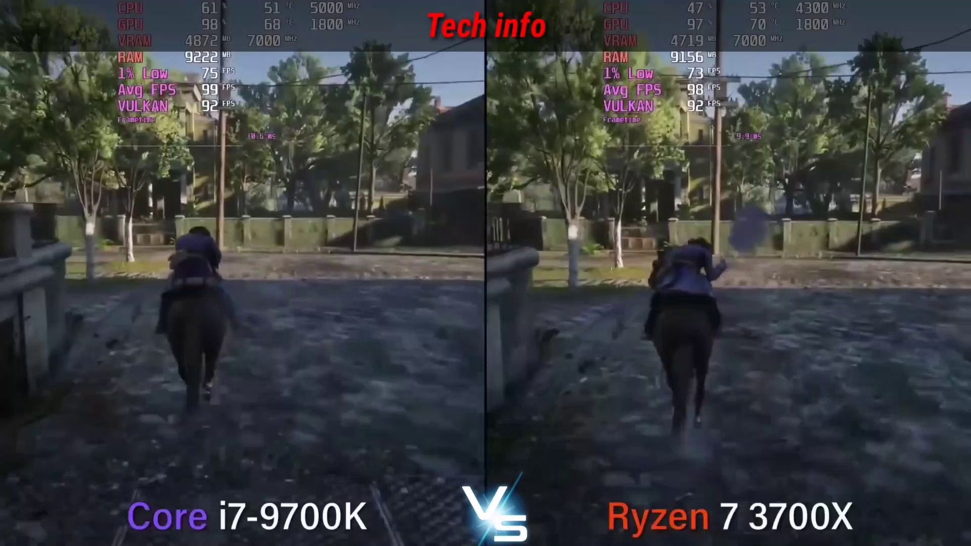 ⁣Ryzen 7 3700X vs. I7 9700K |Test in 8 Games |