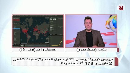 Download Video: رئيس اللجنة العلمية لمواجهة كورونا يعقب على أرقام الإصابة حول العالم حتى الآن