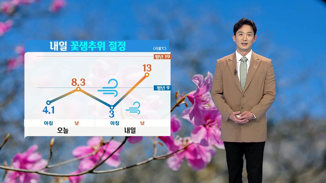 [날씨] 내일 꽃샘추위 절정...미세먼지 '보통' 수준 / YTN