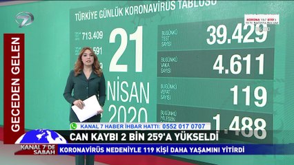 Kanal 7'de Sabah - 21 Nisan 2020