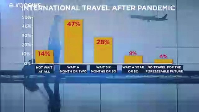 Covid-19, IATA: A rischio 25 milioni di posti di lavoro