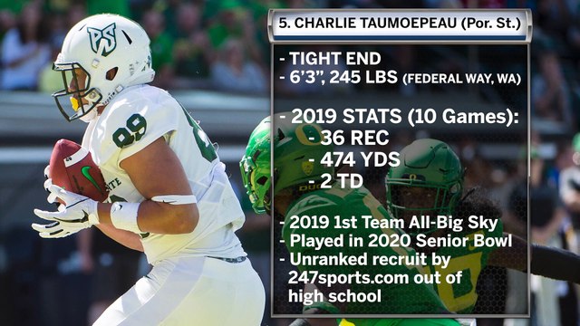 2020 NFL Draft Preview: Top 5 Patriots Targets