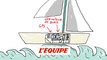 C'est quoi le tour du monde à la voile en solitaire ? - Voile - Jeunesse