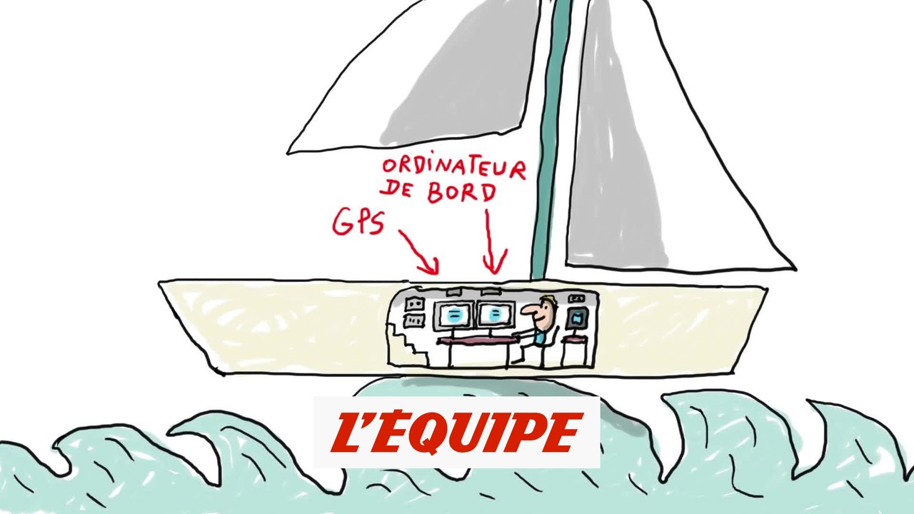 C'est quoi le tour du monde à la voile en solitaire ? - Voile - Jeunesse