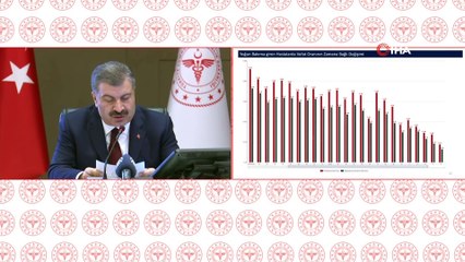 Sağlık Bakanı Fahrettin Koca bugün 117 vatandaşımızın coronavirüse yenik düşerek hayatını kaybederken; 1.559 vatandaşımızın ise coronavirüsü yendiğini açıkladı.