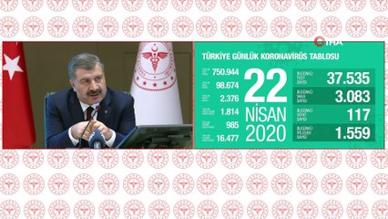 Sağlık Bakanı Fahrettin Koca bugün 117 vatandaşımızın coronavirüse yenik düşerek hayatını kaybederken; 1.559 vatandaşımızın ise coronavirüsü yendiğini açıkladı.