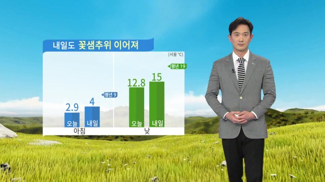 [날씨] 내일도 찬 바람 불며 쌀쌀...화재 주의 / YTN