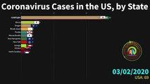 Coronavirus Cases in the US, by State, COVID-19 Outbreak in the United States