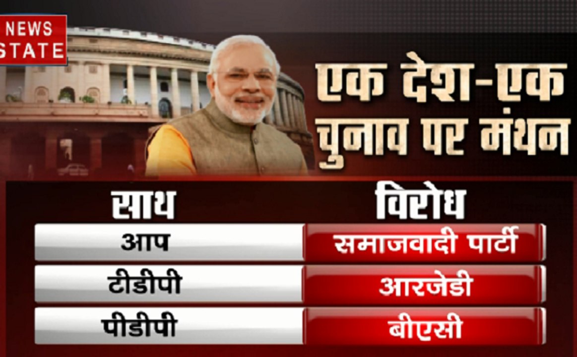एक देश-एक चुनाव पर कौन-कौन से दल कर रहे हैं विर...