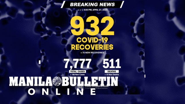 DOH COVID-19 totals: PH cases 7,777, 511 deaths, 932 recoveries