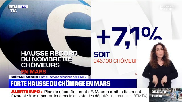+7,1% de chômeurs en plus en mars : une hausse record