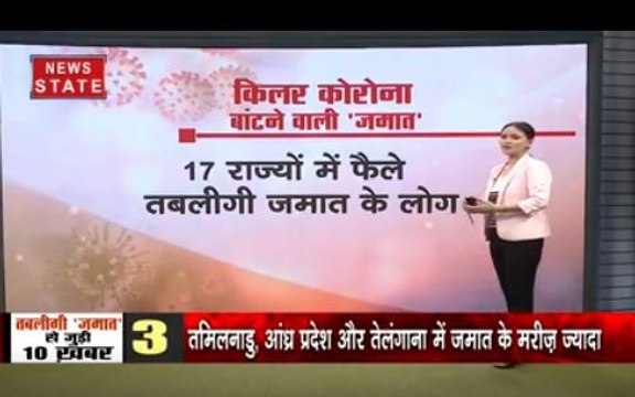 Corona Virus Update: देश में कोरोना के कुल 3030 मामले, संक्रमित मरीजों में 30% जमाती