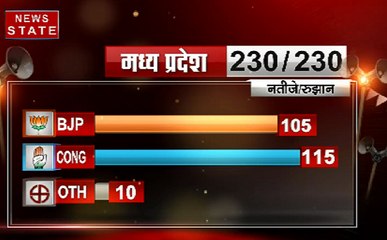 Election Result 2018: पांच राज्यों के अभी तक रुझान Update