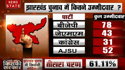 Jharkhand: देखें आज चुनाव के मैदान में कितने उम्मीदवारों की किस्मत का होगा फैसला