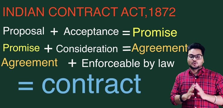 What is contract|Essential conditions for valid contract|Indian contract act 1872