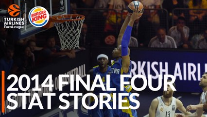 2014 Final Four Stat Stories