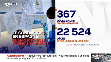 Скачать видео: Espagne: 22.524 morts depuis le début de l'épidémie de coronavirus