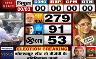 Lok sabha Election Results 2019: BJP की बढ़त से बेहद खुश रूपा गांगुली, देखें वीडियो