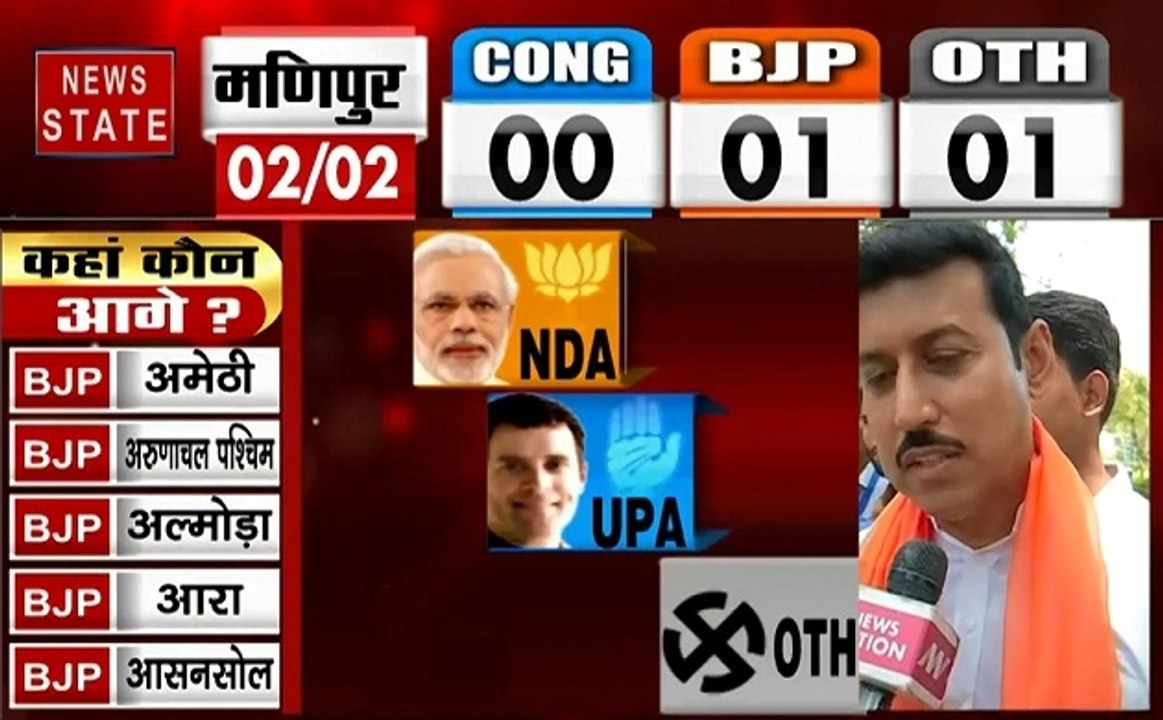Lok sabha Election Results 2019: मोदी लहर ने  व...