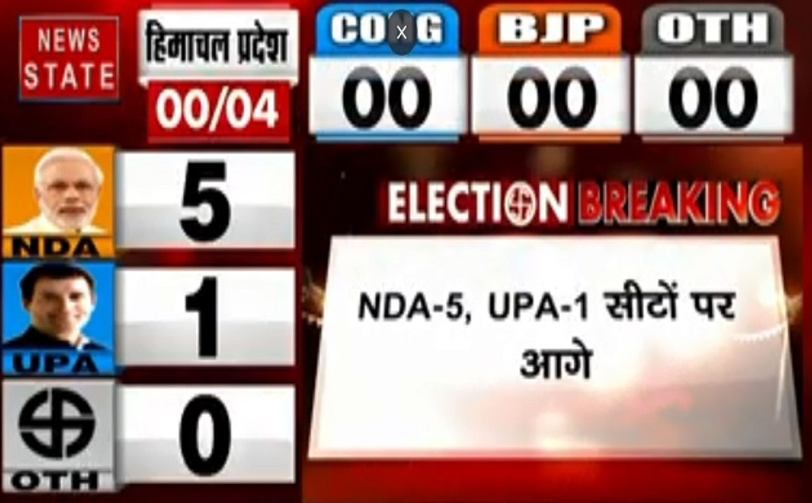 Lok sabha Election Results 2019: वोटों की गिनती...