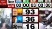 Lok sabha Election Results 2019: वॉर रूम से देखिए, NDA-91, UPA-34 और अन्य के खाते में 16 सीटें, देखें वीडियो