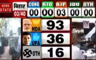 Lok sabha Election Results 2019: वॉर रूम से देखिए, NDA-91, UPA-34 और अन्य के खाते में 16 सीटें, देखें वीडियो