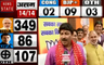 Lok Sabha Election Result 2019 : Manoj Tiwari ने किस गाने से कार्यकर्ताओं को दी बधाई, देखिए VIDEO