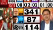 Lok Sabha Election Result 2019 : यह भगवा नहीं तिरंगें की जीत है - VIvek Oberoi