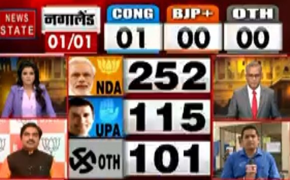 Lok sabha Election Results 2019: NDA-250, UPA-115 और अन्य 101 सीटों पर आगे, देखें वीडियो