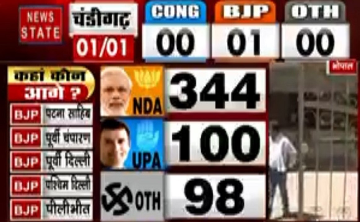 Lok sabha Election Results 2019: भोपाल के कांग्रेस दफ्तर पर पसरा सन्नाटा, देखें वीडियो