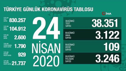 Koronavirüste son durum... 24 Nisan tablosu açıklandı