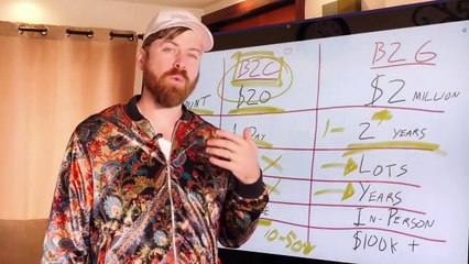 How To Get Into Sales And Marketing - WITHOUT A Degree?