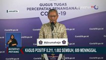 Kasus Positif Corona Tembus 8.000 Kasus