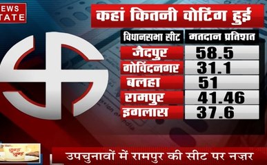 Uttar pradesh: उत्‍तर प्रदेश उपचुनावः ठंडा रहा वोटरों का उत्‍साह, 11 सीटों पर मतदान संपन्‍न
