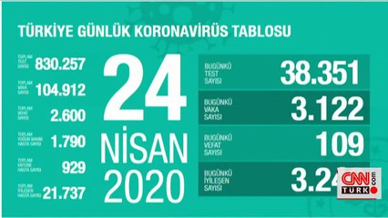 Son dakika... Koronavirüsten can kaybı 2 bin 600 oldu