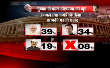 Haryana Opinion Poll: मोदी PM पद की पहली पसंद, कांग्रेस-बीजेपी के बीच कड़ी टक्कर