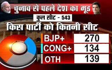 अबकी बार किसरी सरकार: अन्य के खाते में जा सकती हैं 139 सीटें, देखिए वीडियो