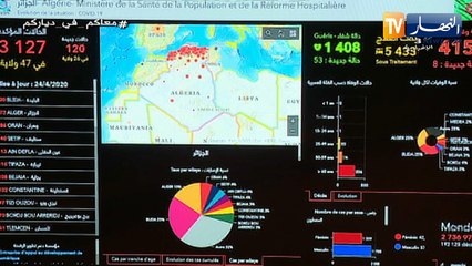 22 ولاية لم تسجل أي حالة إصابة بفيروس كورونا خلال الـ24 ساعة اللأخيرة