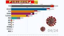 ◤东南亚最新疫情◢东南亚疫情看一看（24-04-2020）