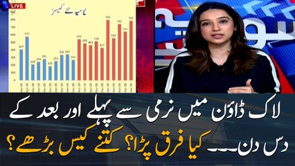 What difference did it make before and after softness in lockdown?