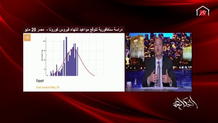 عمرو أديب: كورونا دلوقتي مانقدرش نتعامل معاها غير بالعمل والدعاء