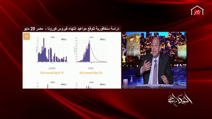 تعرف على موعد متوقع لانتهاء كورونا في مصر وعلاقته بليلة القدر