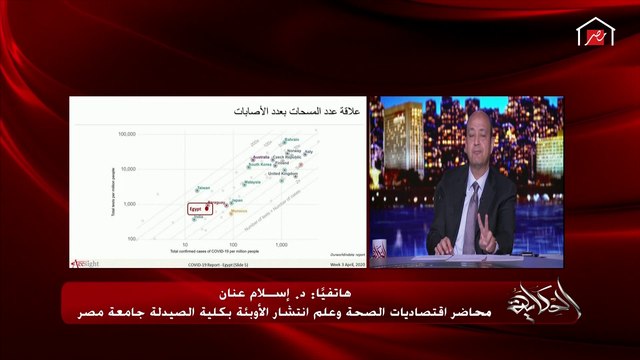 هل الإصابات بكورونا هتنط الفترة الجاية في مصر؟.. تعرف على التفاصيل من د.إسلام عنان محاضر علم انتشار الأوبئة