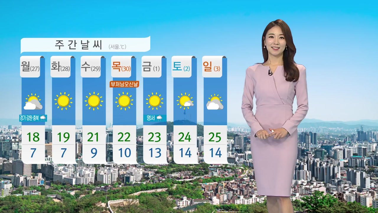 [날씨] 휴일 맑고 공기 깨끗...강원·경북 북부 오후까지 비 / YTN