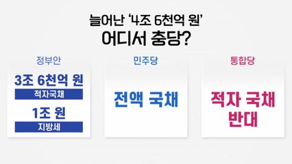 여야, 긴급재난지원금 처리 진전...내일부터 본격 심사 / YTN