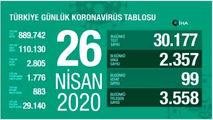 Koronavirüste son durum... 26 Nisan tablosu açıklandı