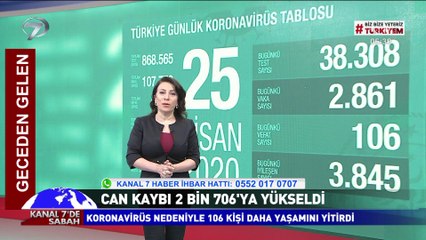 Kanal 7'de Sabah - 26 Nisan 2020