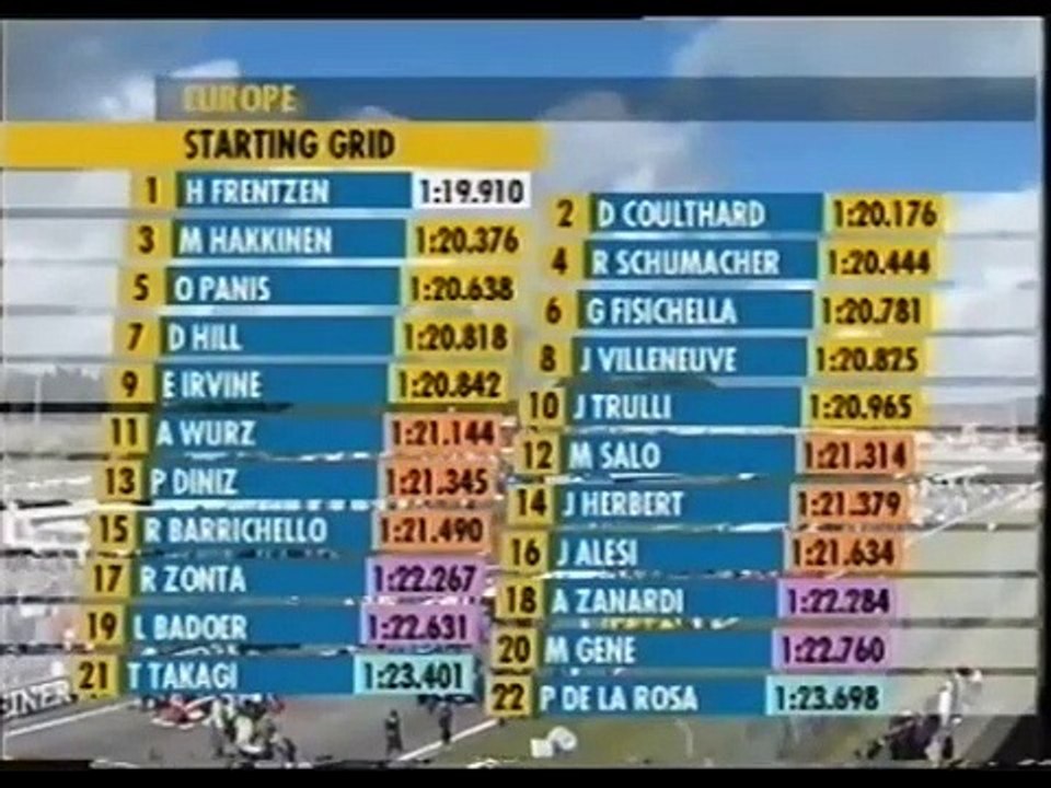 F1 1999 GP 14 Rennen Nürburgring