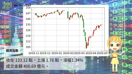 Moneybar_missHua_desktop-copy1-20200427-14:01