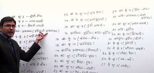 Rajasthan ke tyohar  -राजस्थान के  त्यौहार